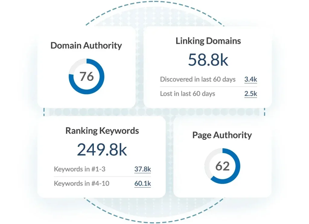 Increase MOZ Domain Authority DA 30 